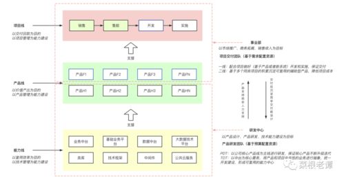無固定研發團隊，如何實現高效軟硬件產品研發與銷售
