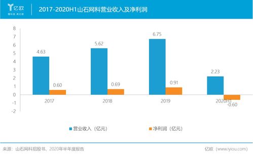 研發(fā)費(fèi)用占比高達(dá)43%，山石網(wǎng)科全產(chǎn)品線布局顯現(xiàn)新格局